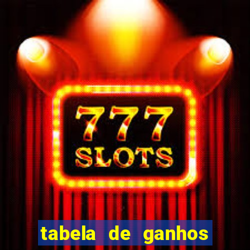 tabela de ganhos fortune tiger